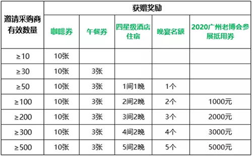 秀自己，赢“壕”礼！EldExpo老博会邀商奖励全面开放 (4).png