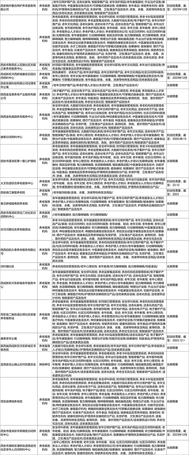 首批西安养老采购需求发布（附详细需求清单） (5).png