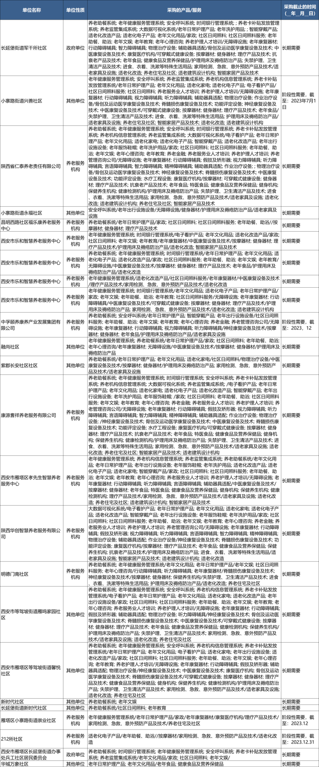 对接会预告 助供需双方“加好友” ，这场供需对接会9月将在西安举办3.png