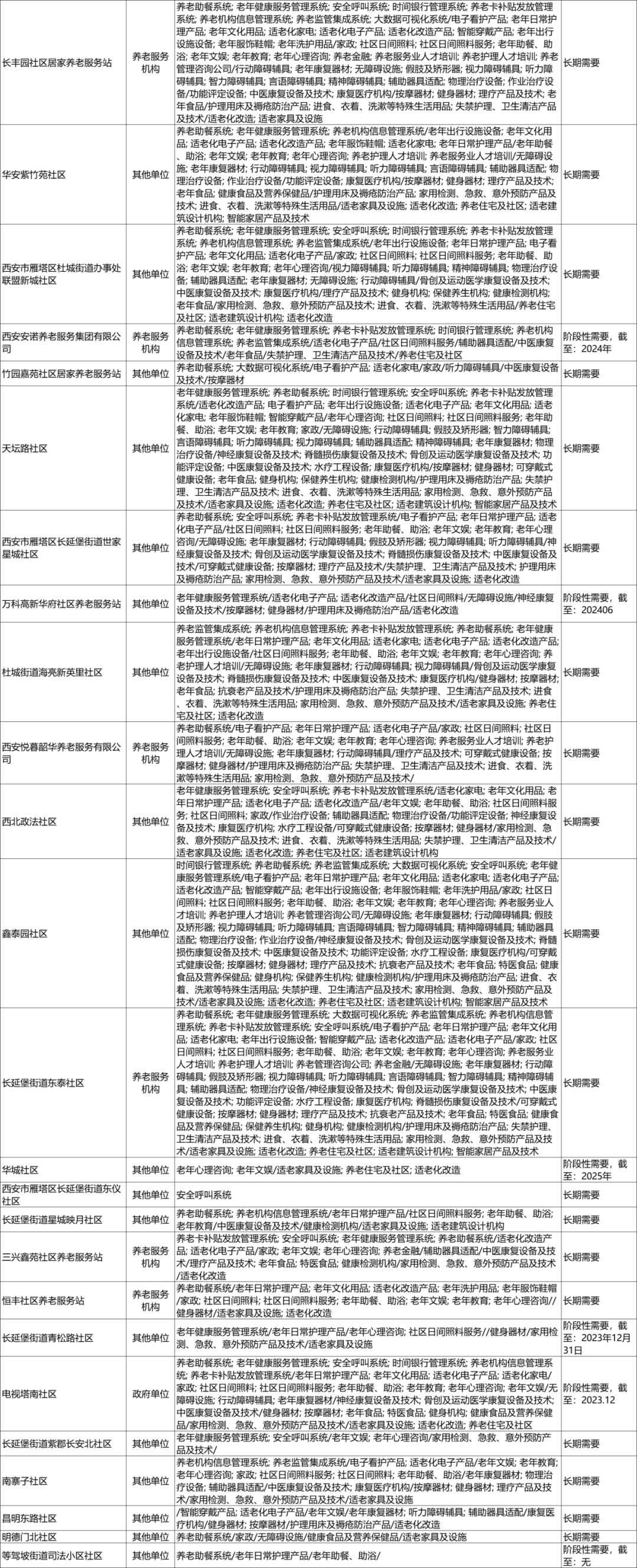 对接会预告 助供需双方“加好友” ，这场供需对接会9月将在西安举办4.png