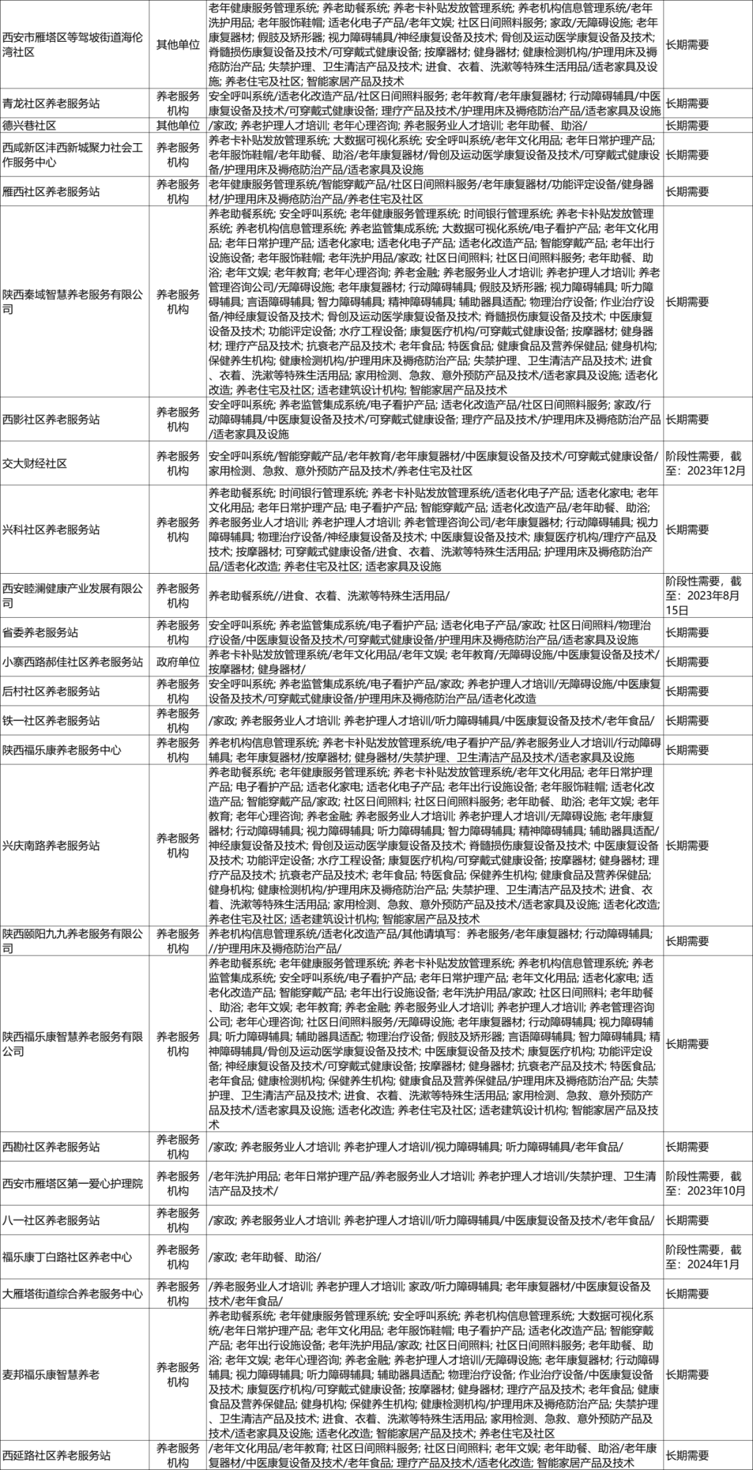 对接会预告 助供需双方“加好友” ，这场供需对接会9月将在西安举办5.png