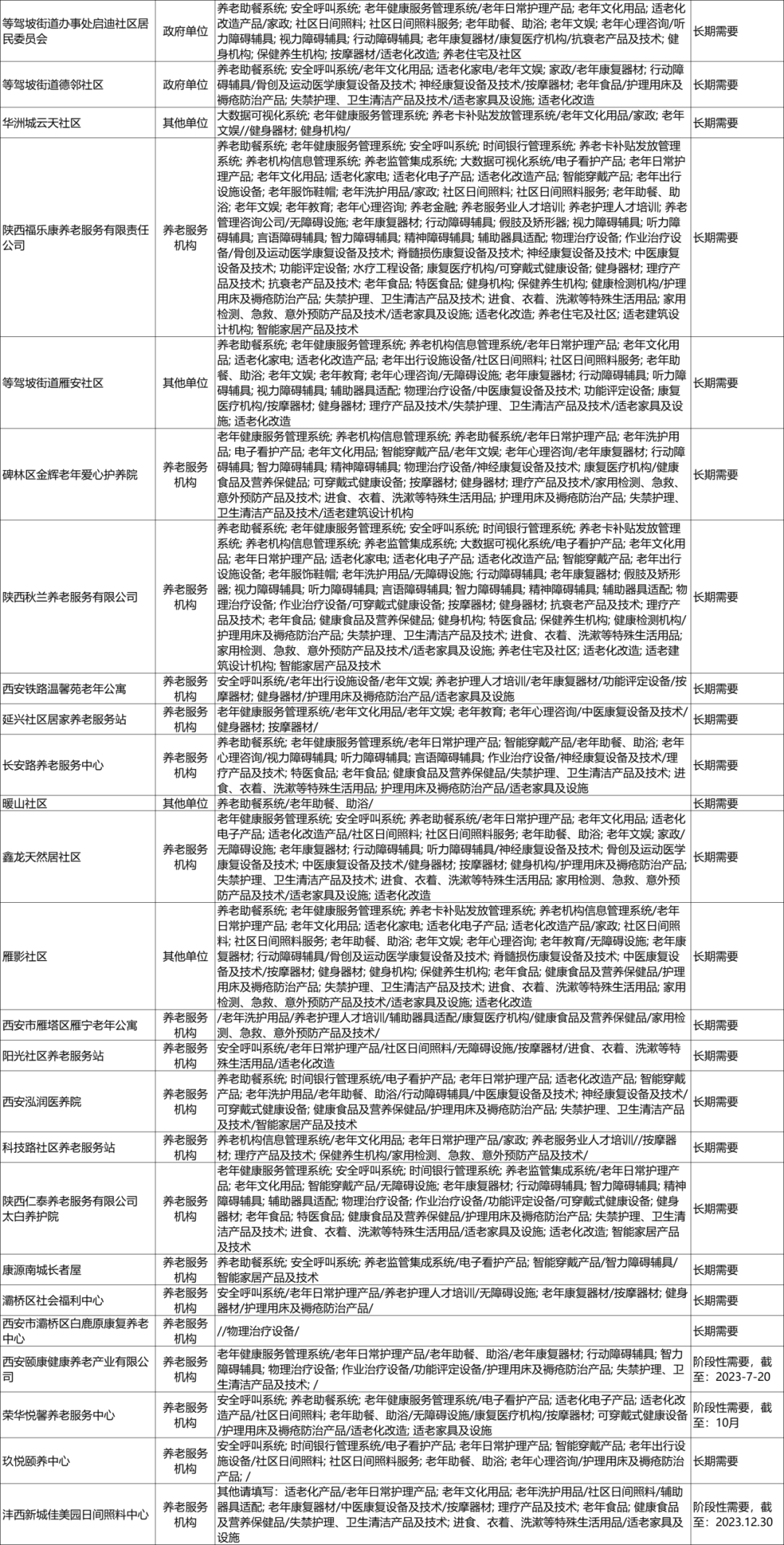 对接会预告 助供需双方“加好友” ，这场供需对接会9月将在西安举办6.png