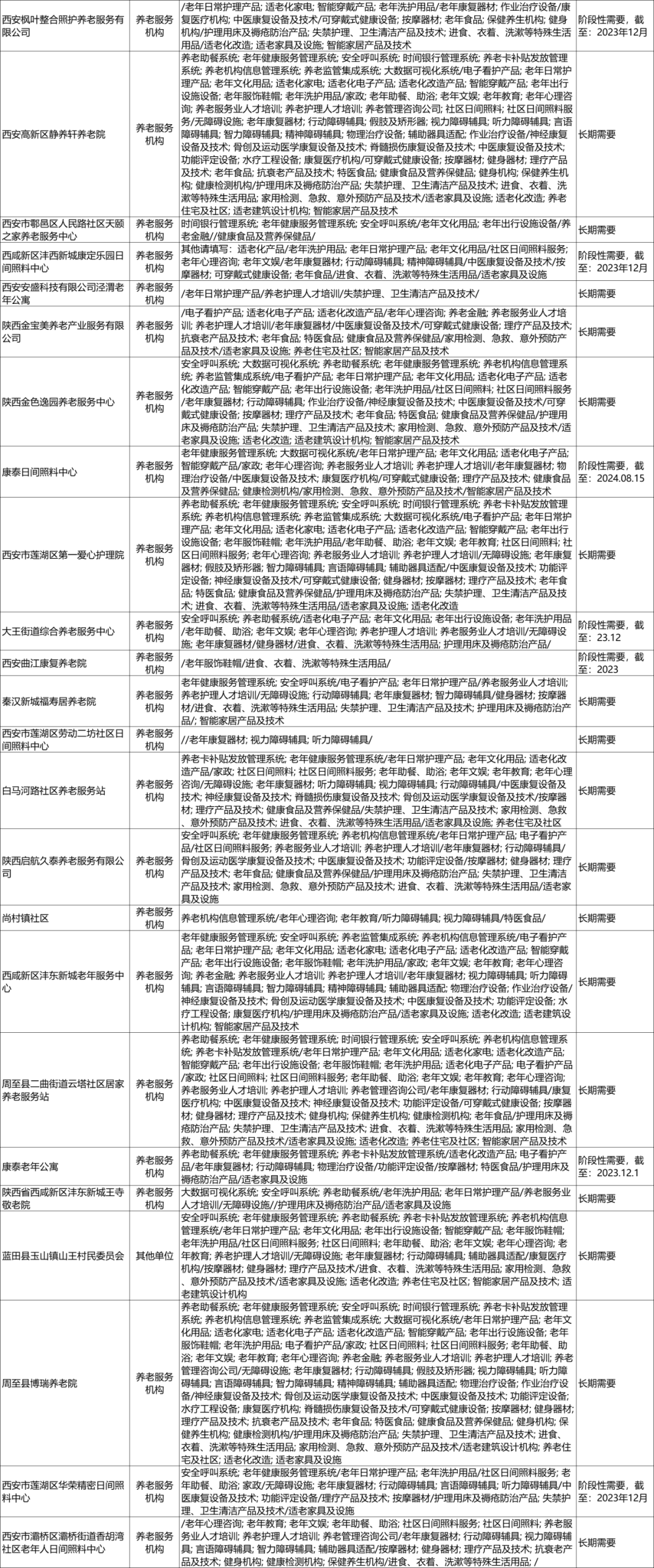 对接会预告 助供需双方“加好友” ，这场供需对接会9月将在西安举办7.png