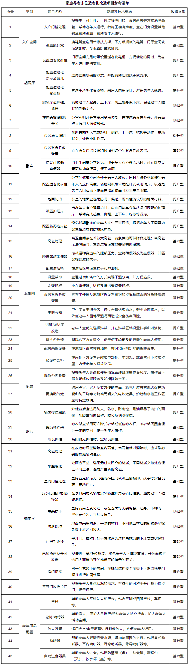 事关居家养老！广州下月起实施新政 (2).png