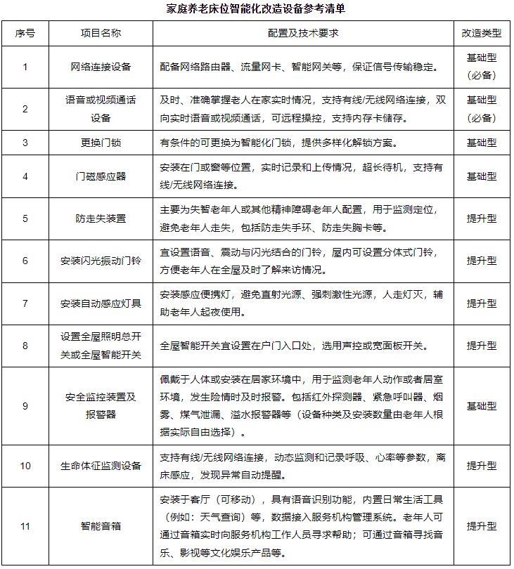 事关居家养老！广州下月起实施新政 (1).png