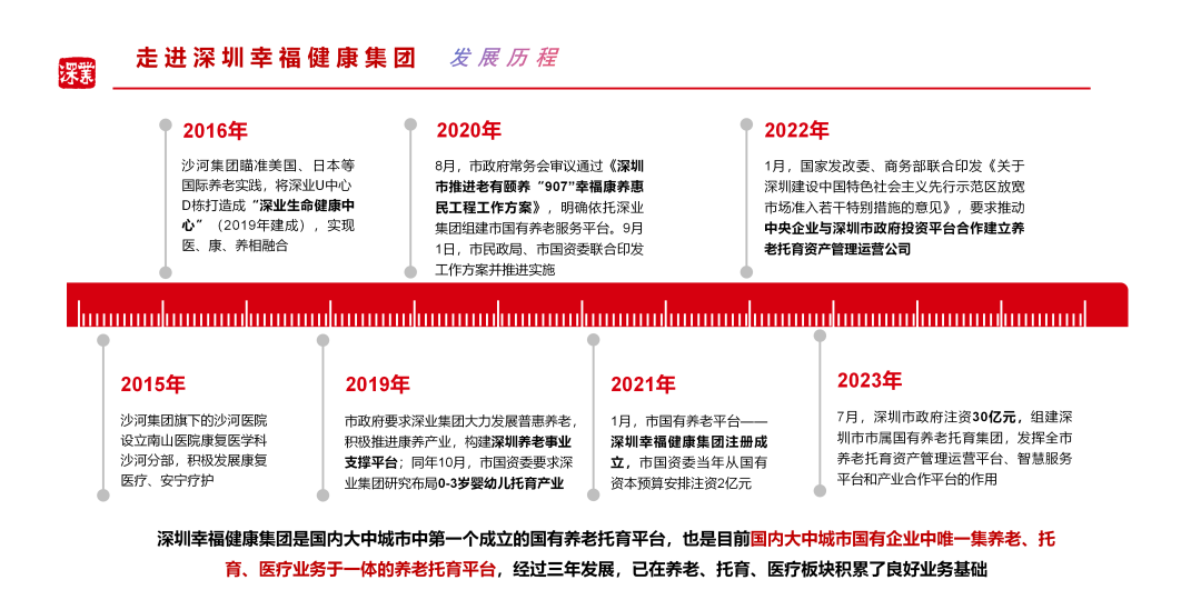 回顾 广东省养老院长交流会圆满举行 (9).png