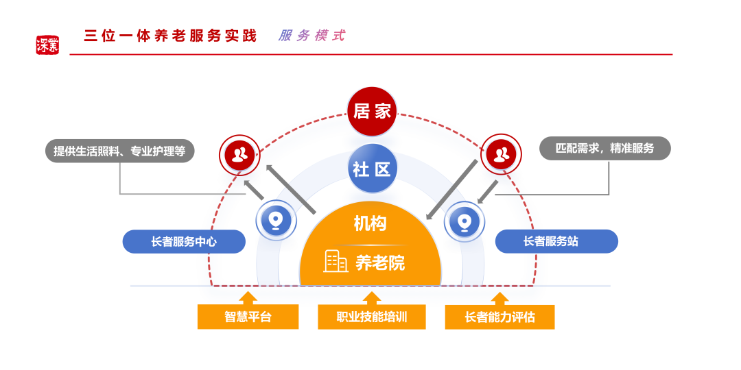 回顾 广东省养老院长交流会圆满举行 (10).png