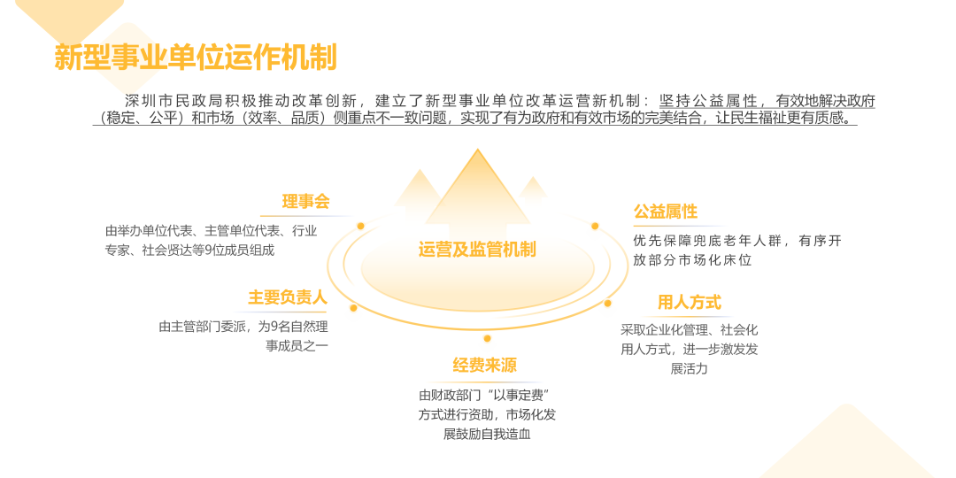 回顾 广东省养老院长交流会圆满举行 (11).png