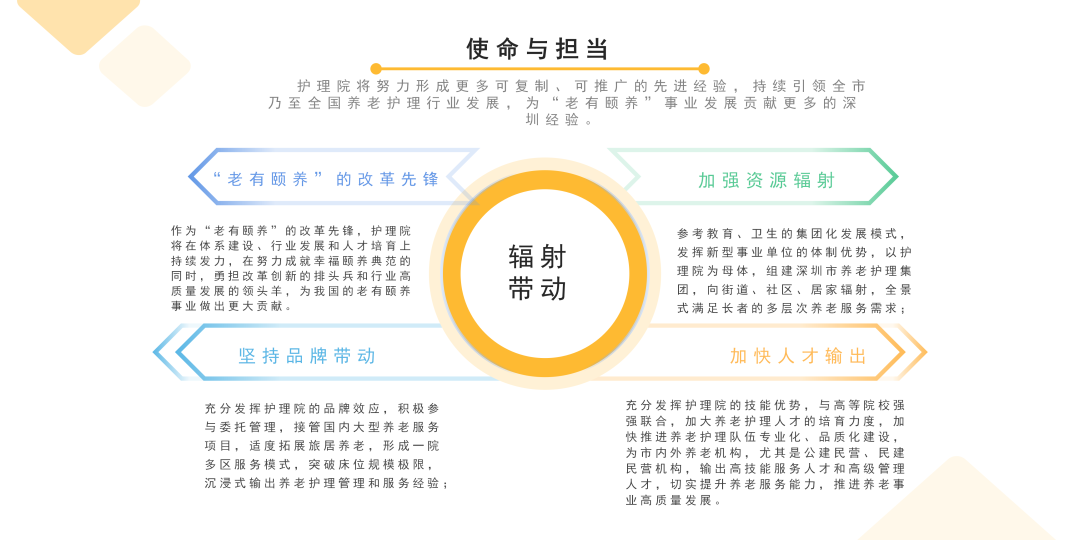 回顾 广东省养老院长交流会圆满举行 (12).png