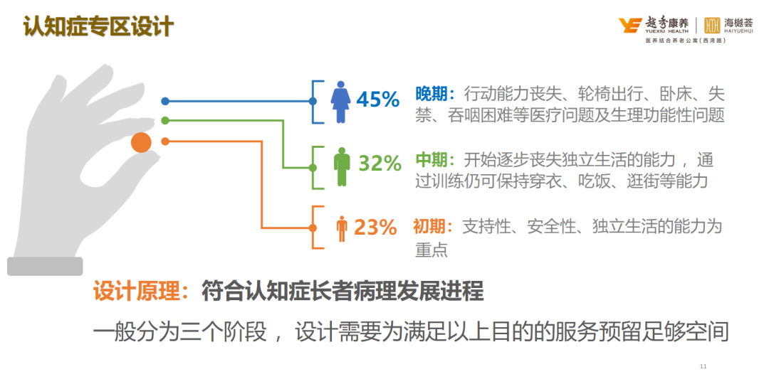 回顾 广东省养老院长交流会圆满举行 (13).png