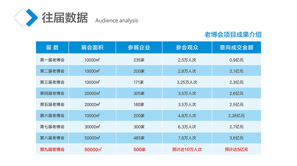 2024广州老博会展后报告 (14).jpg