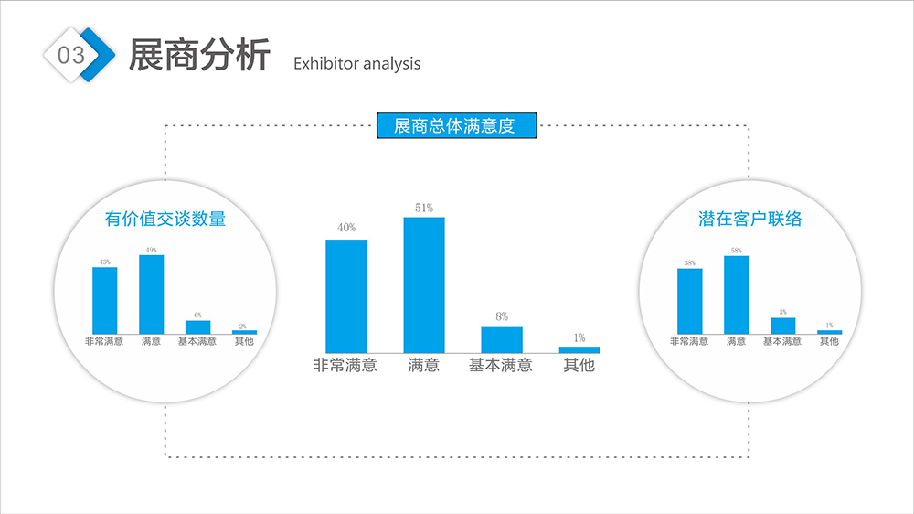 2024广州老博会展后报告 (15).jpg