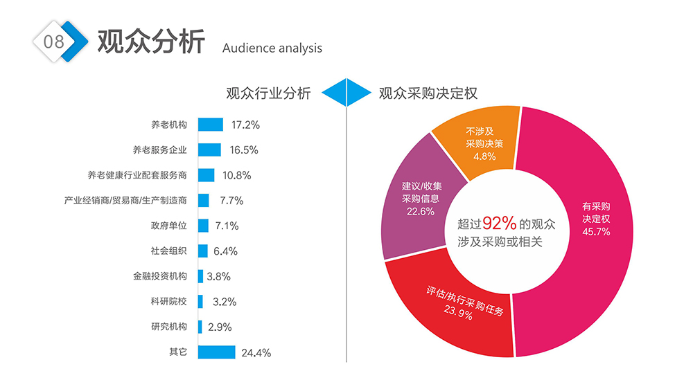 2024广州老博会展后报告 (31).jpg