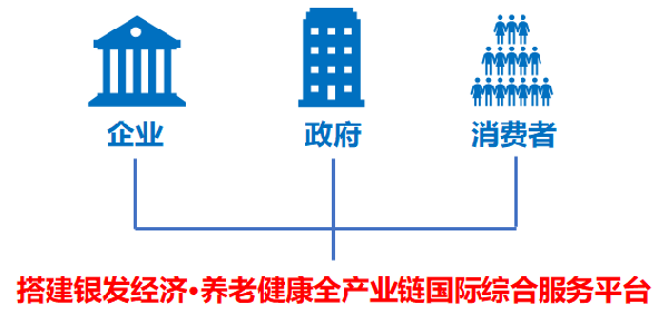 超10万m²展览规模！粤陕苏三城三展联动，邀您共赴万亿银发经济新蓝海！-江苏老博会 (1).png