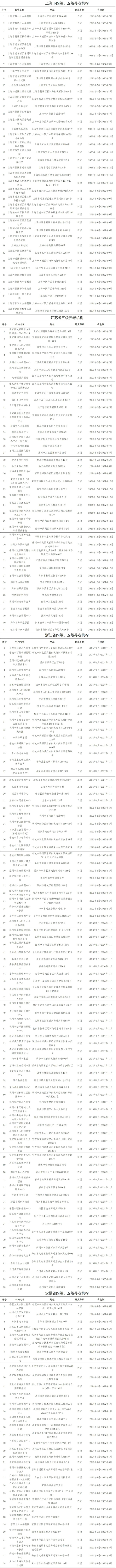 1746449775181685.jpg 关于公布长三角四级、五级养老机构名单的公告-江苏老博会1.jpg