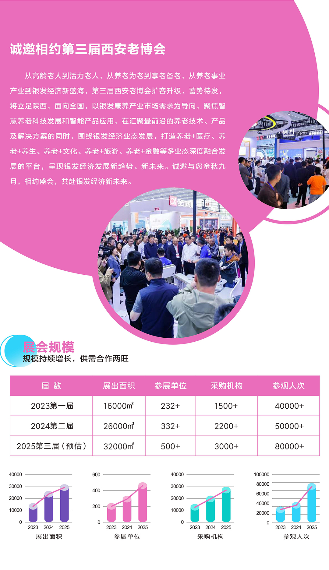 倒计时 第三届西安老博会与您相约9月18日-20日-2025西安老博会 (4).jpg
