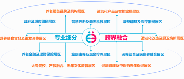 2025西安老博会展区设置.png