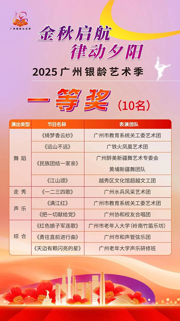 “2025广州银龄艺术季”总决赛在第九届广州老博会上圆满落幕，决出获奖名单-2025广州老博会 (6).jpg