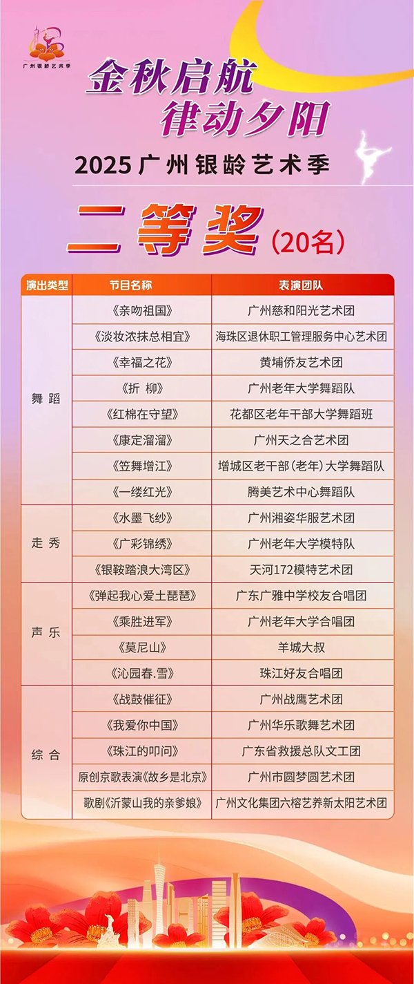 “2025广州银龄艺术季”总决赛在第九届广州老博会上圆满落幕，决出获奖名单-2025广州老博会 (1).jpg