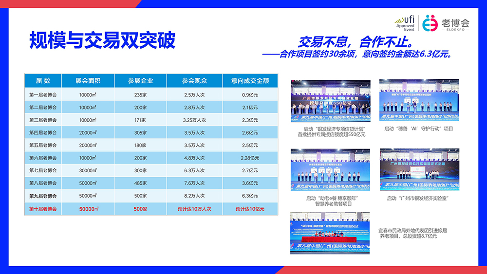 第九届广州老博会展后报告(3)-图片-6.jpg