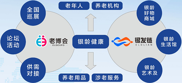 倒计时100天！第十届广州老博会与您相约8月21日-23日！-2026老博会 (3).png
