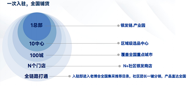 银发链·全球选品中心，火热招商中！国家级产业赋能，共享万亿红利-2026老博会 (5).png