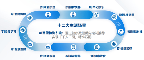 银发链·全球选品中心，火热招商中！国家级产业赋能，共享万亿红利-2026老博会 (6).png