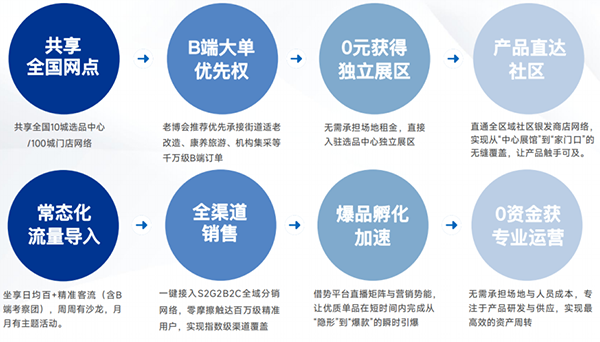 银发链·全球选品中心，火热招商中！国家级产业赋能，共享万亿红利-2026老博会 (7).png