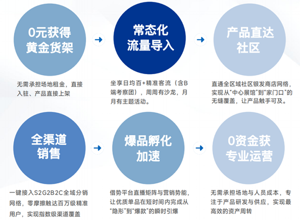 银发链·全球选品中心，火热招商中！国家级产业赋能，共享万亿红利-2026老博会 (8).png