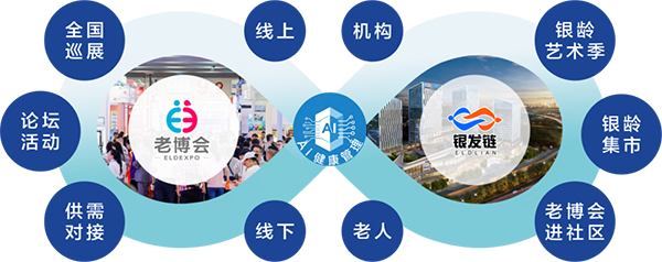 1781679656635560.png 三天亮相,全年变现!广州老博会 “银发链” 平台助力参展商长效拓客-2026老博会 (10).png