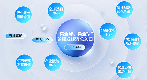 1781679742479591.png 三天亮相,全年变现!广州老博会 “银发链” 平台助力参展商长效拓客-2026老博会 (2).png