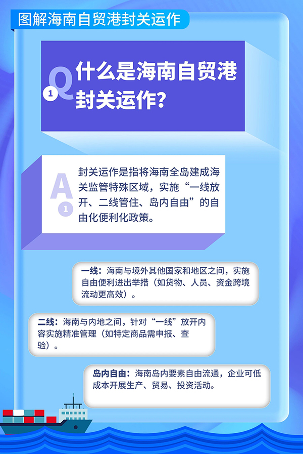 自贸港资讯｜海南封关，十问十答！-2026海南康博会 (1).jpg