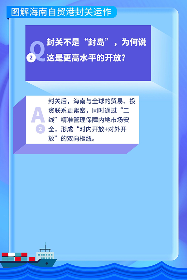 自贸港资讯｜海南封关，十问十答！-2026海南康博会 (2).jpg