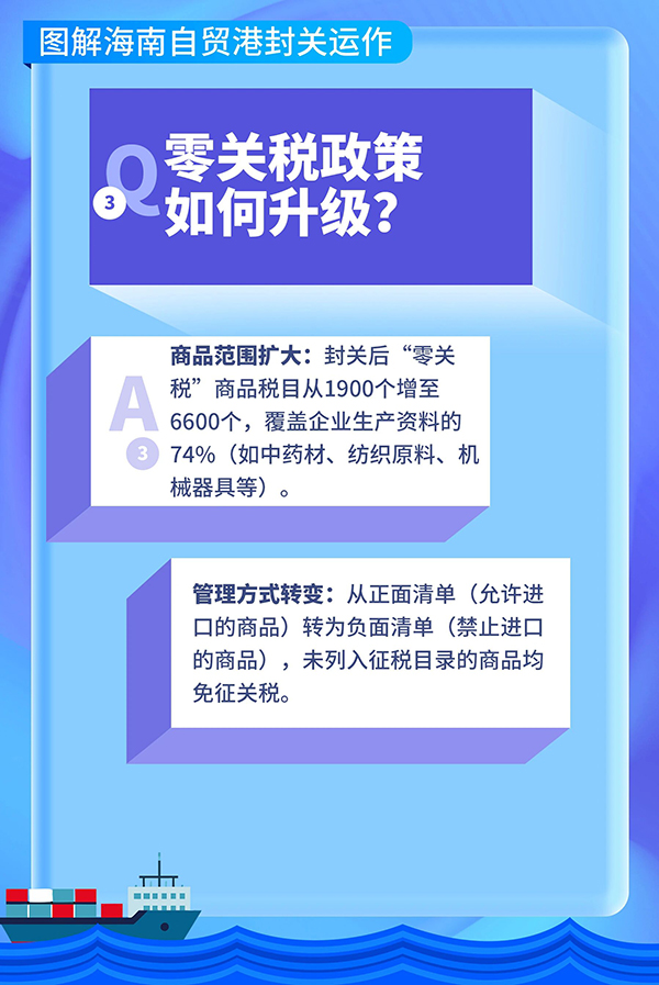 自贸港资讯｜海南封关，十问十答！-2026海南康博会 (3).jpg