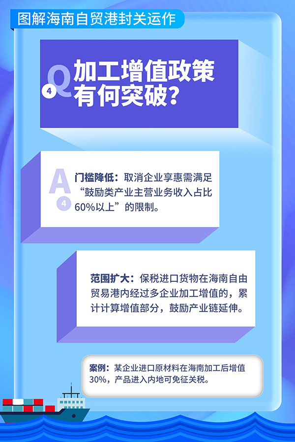 自贸港资讯｜海南封关，十问十答！-2026海南康博会 (4).jpg