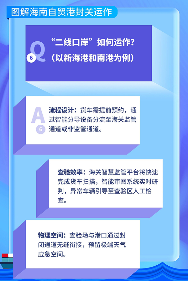 自贸港资讯｜海南封关，十问十答！-2026海南康博会 (6).jpg
